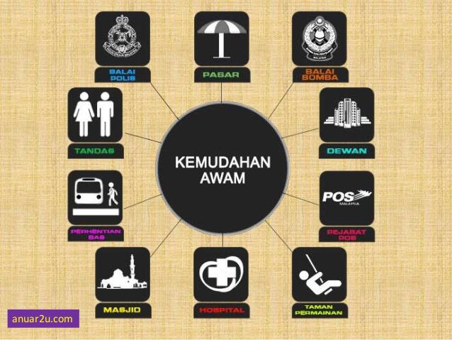 Kemudahan Akses dan Pembelajaran yang Menyenangkan