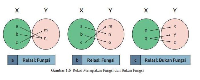 Kenali Fungsi dan Manfaat Kemasan Produk yang Menarik!