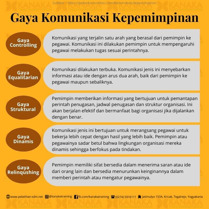 Gaya Komunikasi Analitis: Mengolah⁤ Informasi dengan Cermat‌ dan⁣ Terstruktur