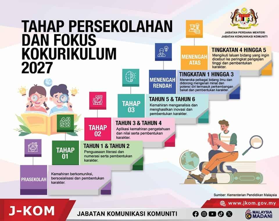 Mengadaptasi Kurikulum dengan Konteks Zaman Modern