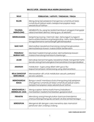 Mengimplementasikan Nilai-Nilai Persatuan ​dalam Keluarga