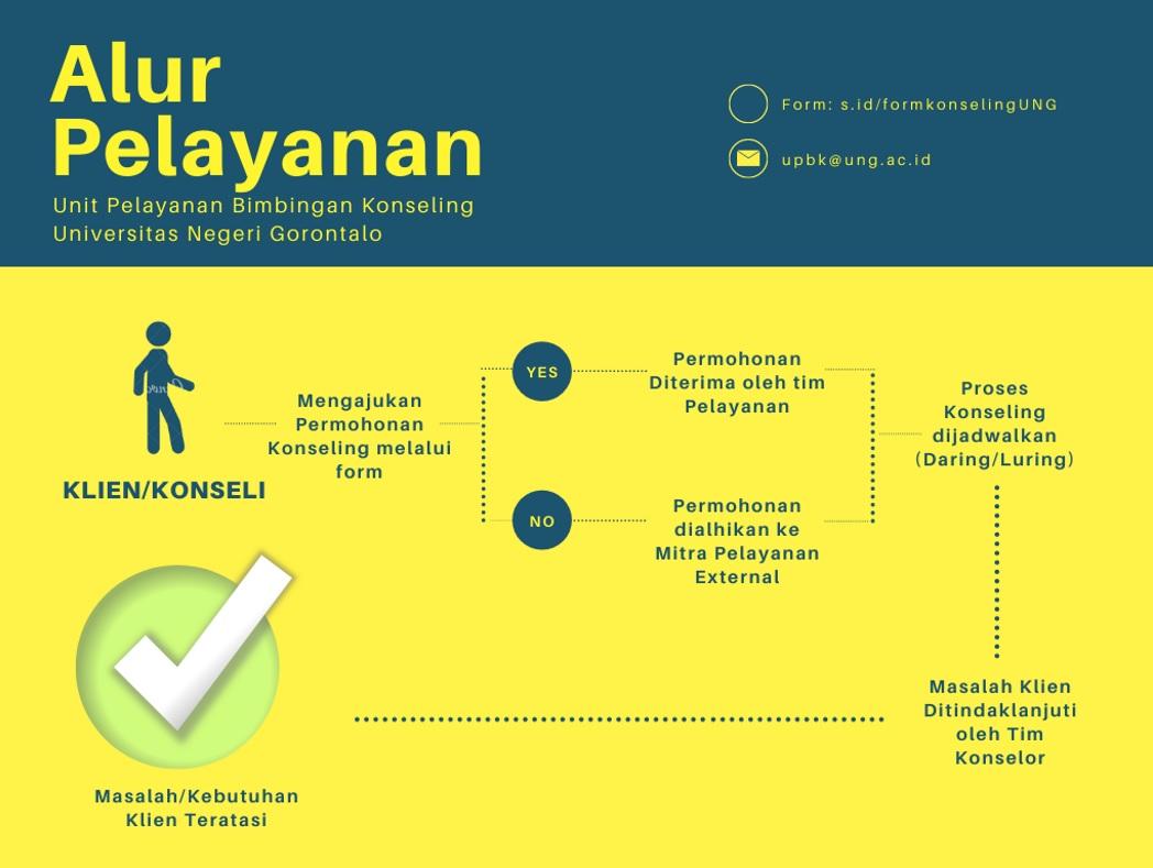 Mengoptimalkan Layanan BK di Pendidikan: Rekomendasi untuk Masa Depan yang Cerah