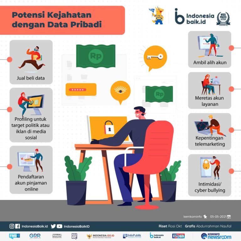 Jaga Data Pribadi Anda: Waspadai Penipuan E-SIM Swap!