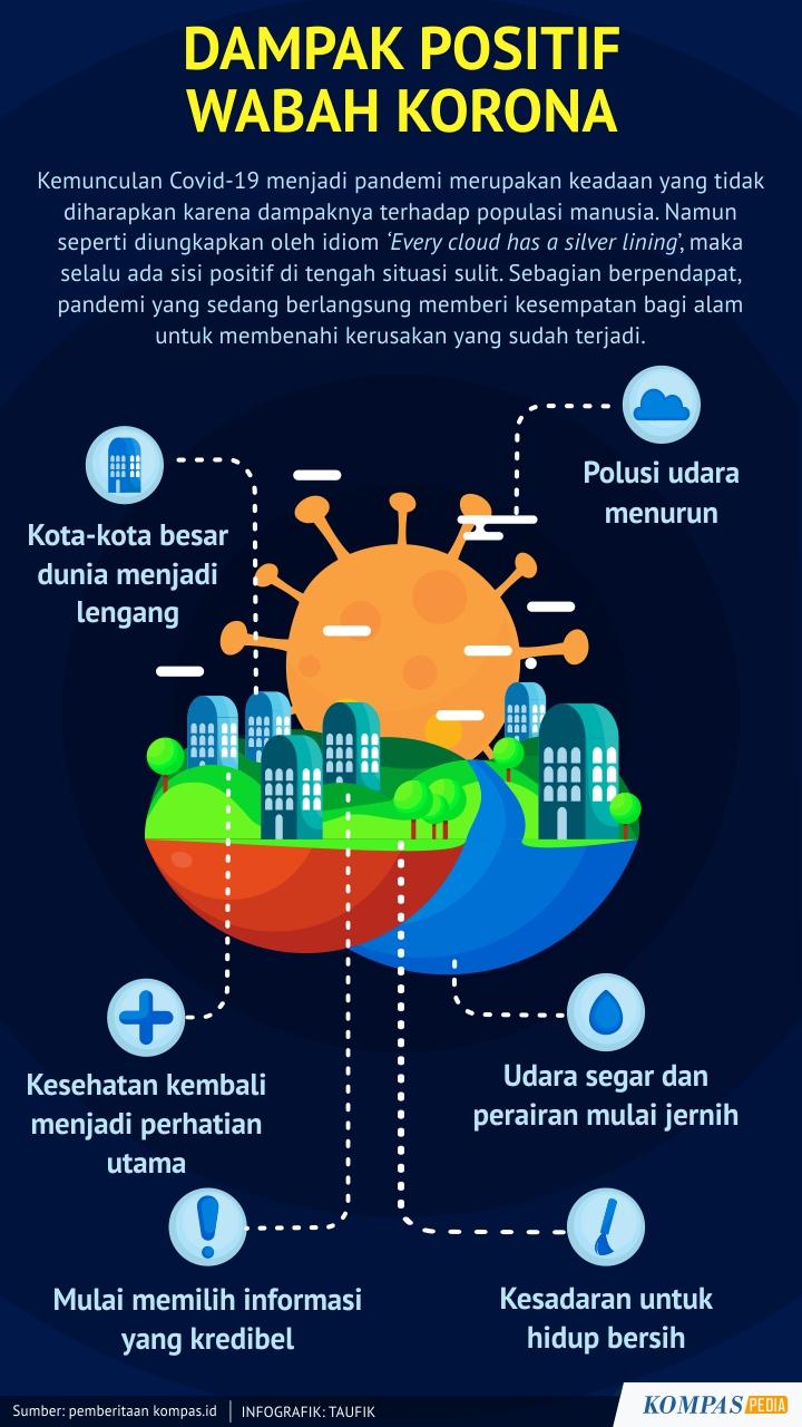 Dampak Positif dan Negatif Penjajahan Jepang di Bidang Sosial