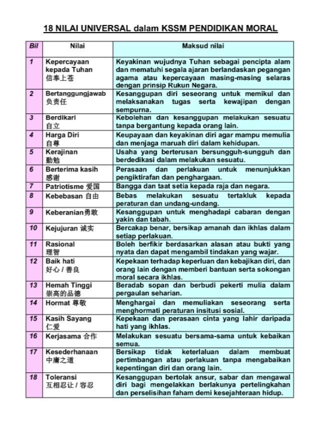 Menggali Nilai-Nilai⁢ Kebudayaan dalam Filosofi Pendidikan Ki Hajar ⁤Dewantara