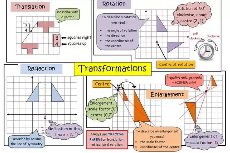 Transformasi Pendidikan: Peluang Baru bagi Generasi Muda