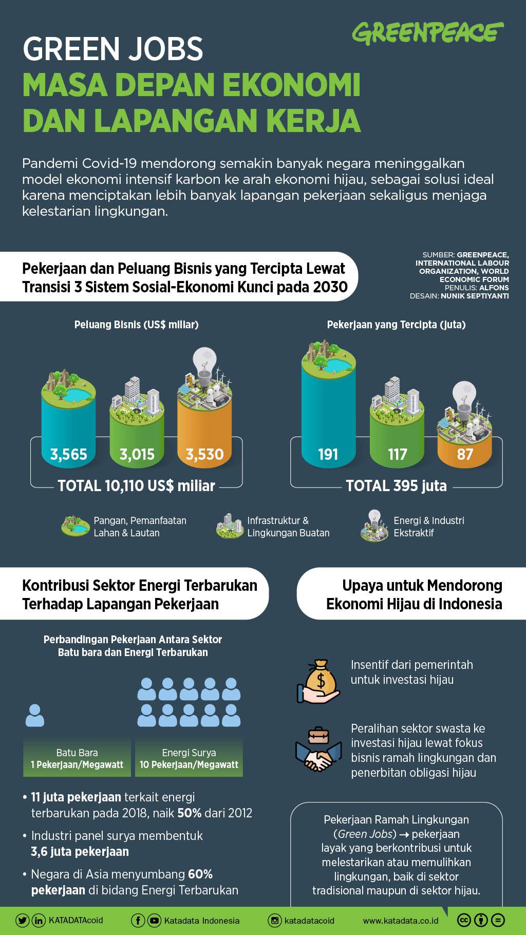 Membentuk‌ Masa ‍Depan Ekonomi: Sinergi Teori Neoklasik dan Pendekatan Terbaru