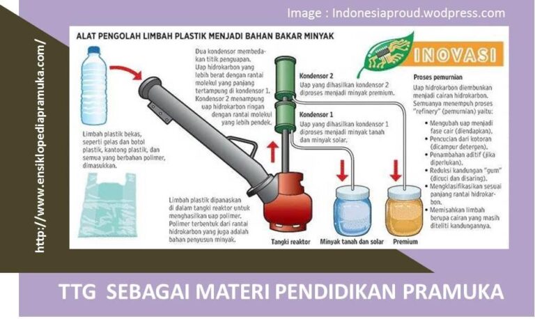 Teknologi Tepat Guna: Solusi Praktis Ceria di Era Digital!