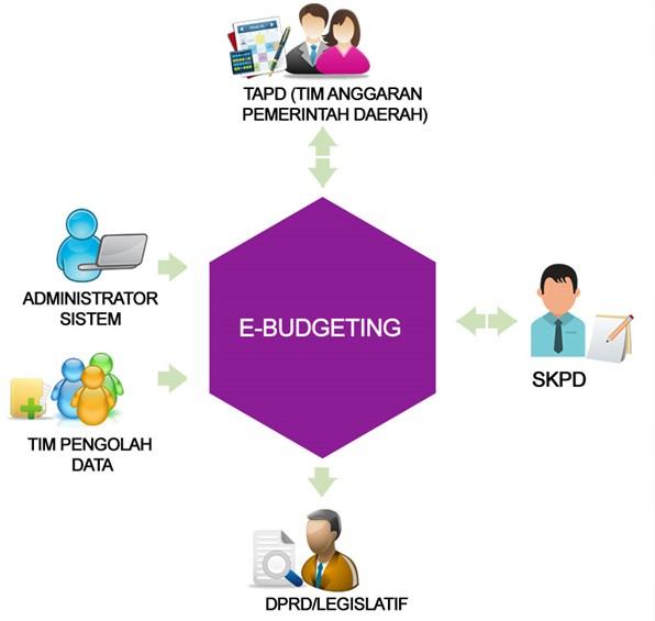 Mengenal E-Budgeting: Solusi Modern Pengelolaan Keuangan!