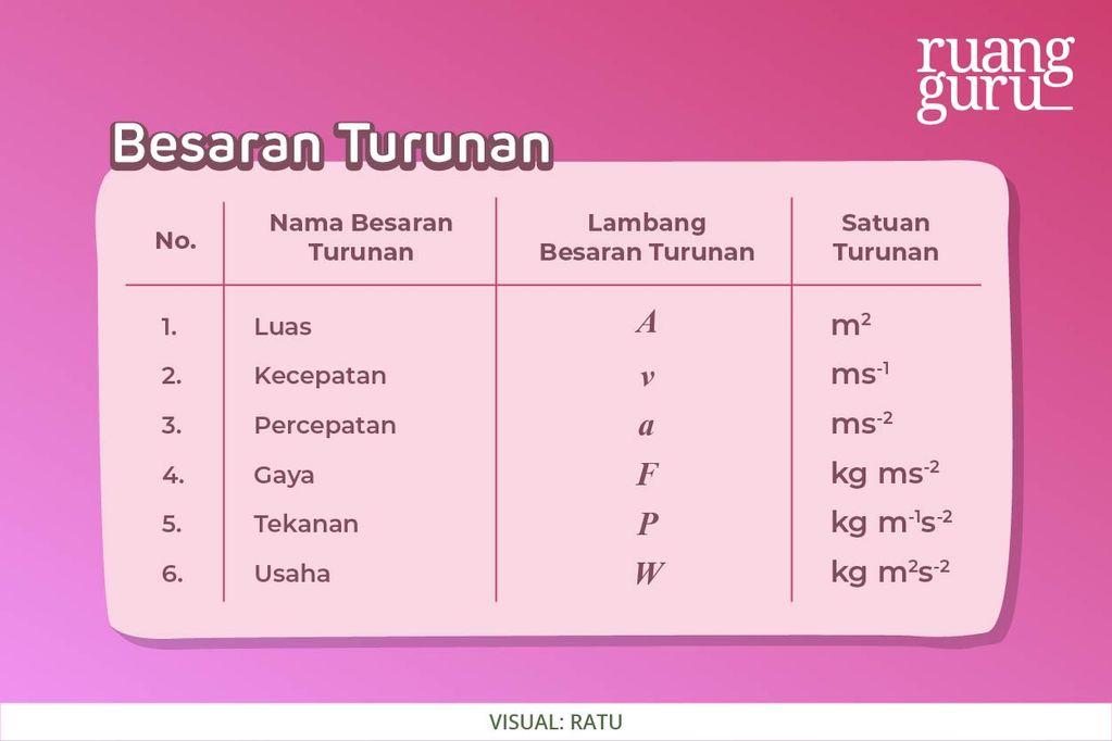 Menjelajahi Besaran​ Fisika: Apa‌ Itu dan Mengapa Penting