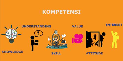 Aspek Penting Miskonsepsi dalam Asesmen Diagnostik