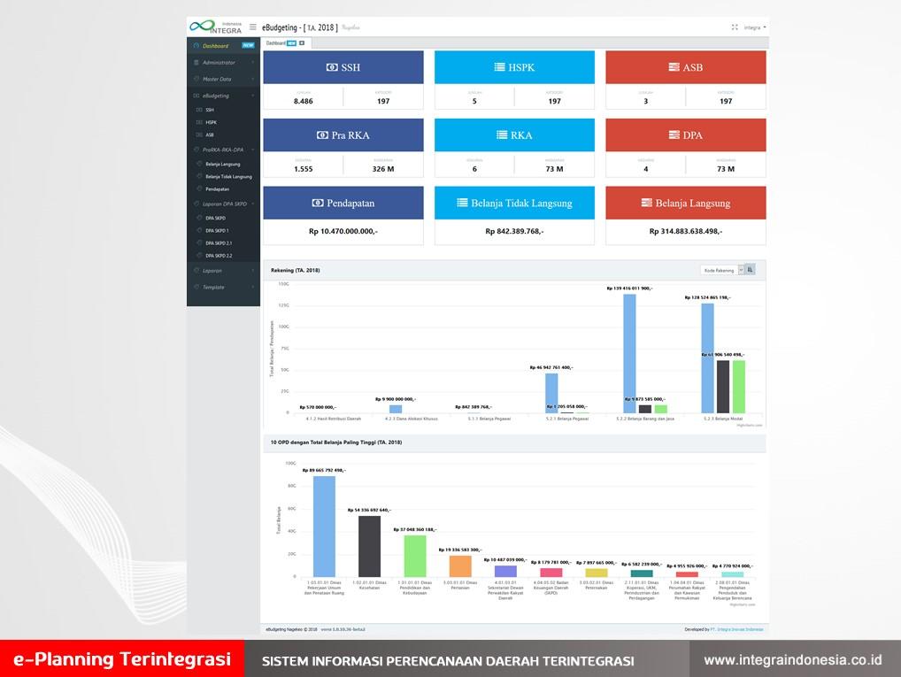 Memahami Konsep E-Budgeting dan Keuntungannya untuk Keuangan Pribadi