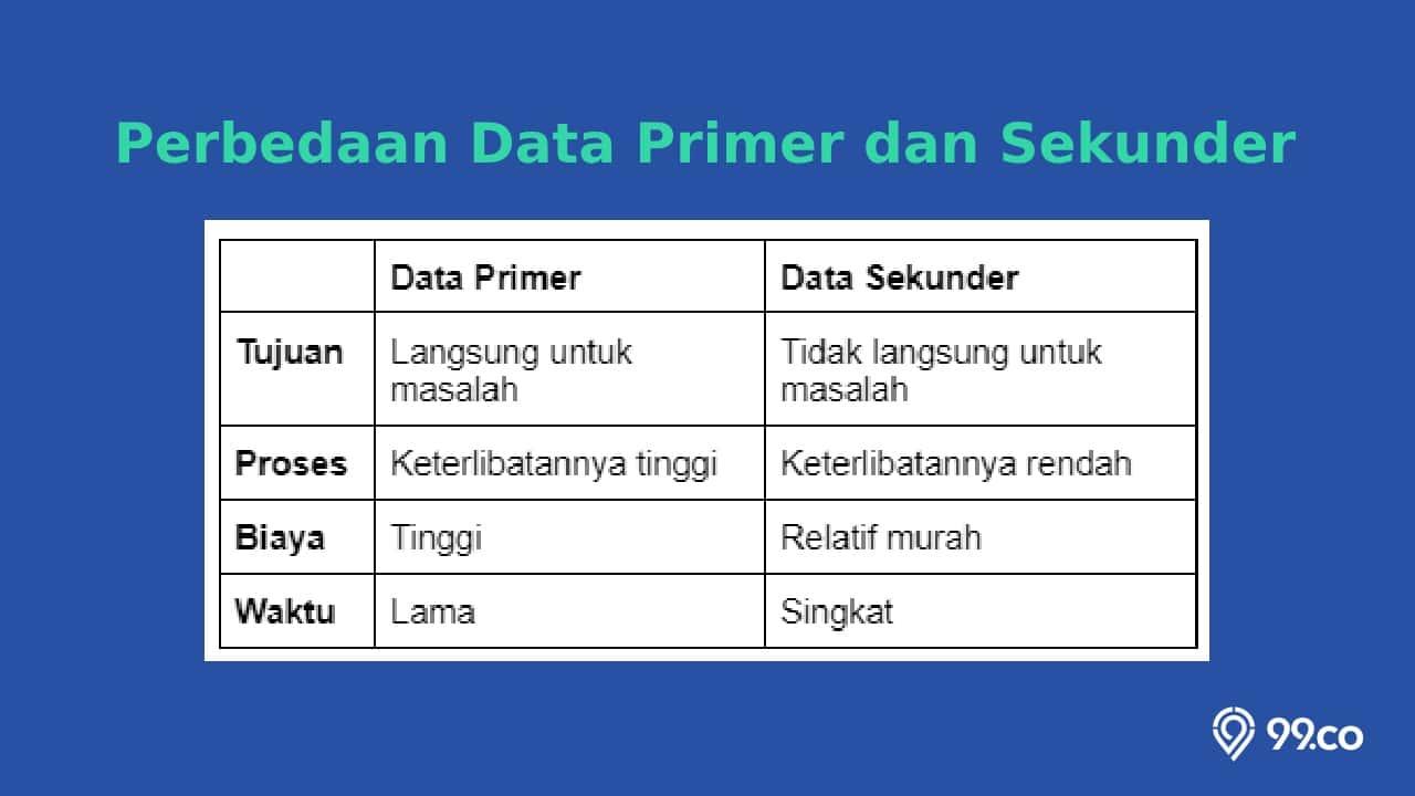 Mengenal Data Sekunder dengan Senyuman dan Antusiasme