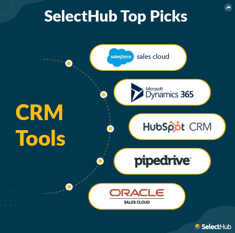 Manfaat ⁤Utama CRM Tools dalam Meningkatkan Hubungan Pelanggan Anda