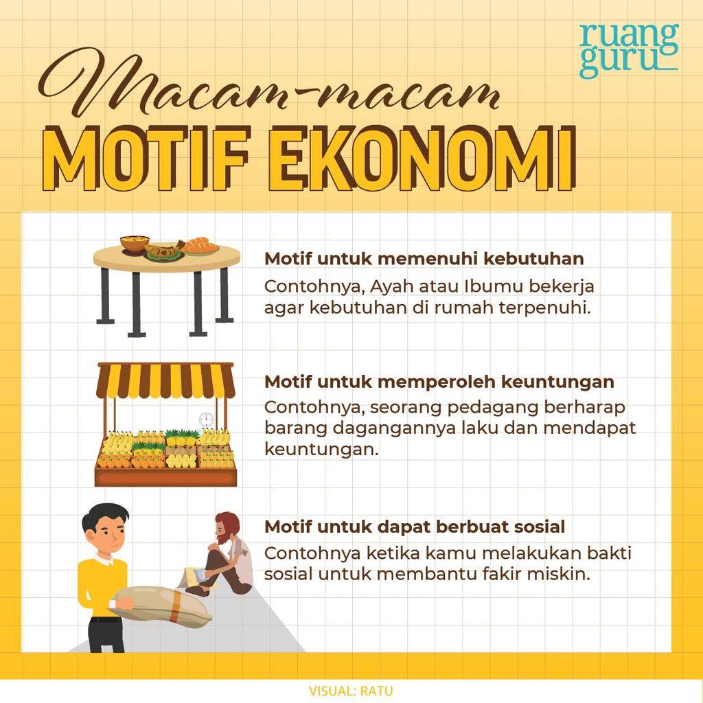 Menerapkan Motif Ekonomi untuk ⁣Kesejahteraan Pribadi dan Sosial