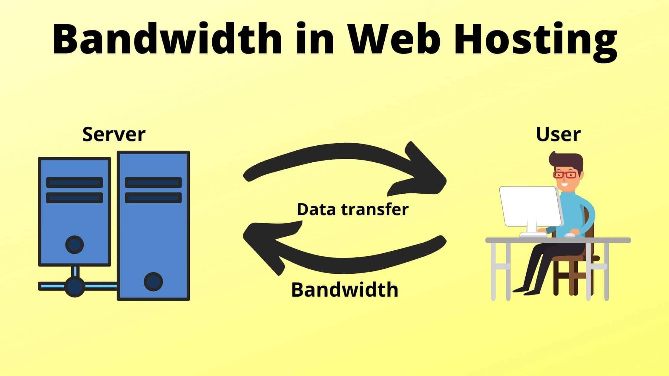 Menggali Perbedaan Fundamental: Apa Itu Bandwidth dan ⁢Throughput?