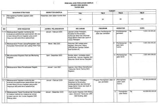 Rencana Aksi⁣ Komunitas untuk Memanfaatkan Energi dan Menjaga Cuaca Sehat