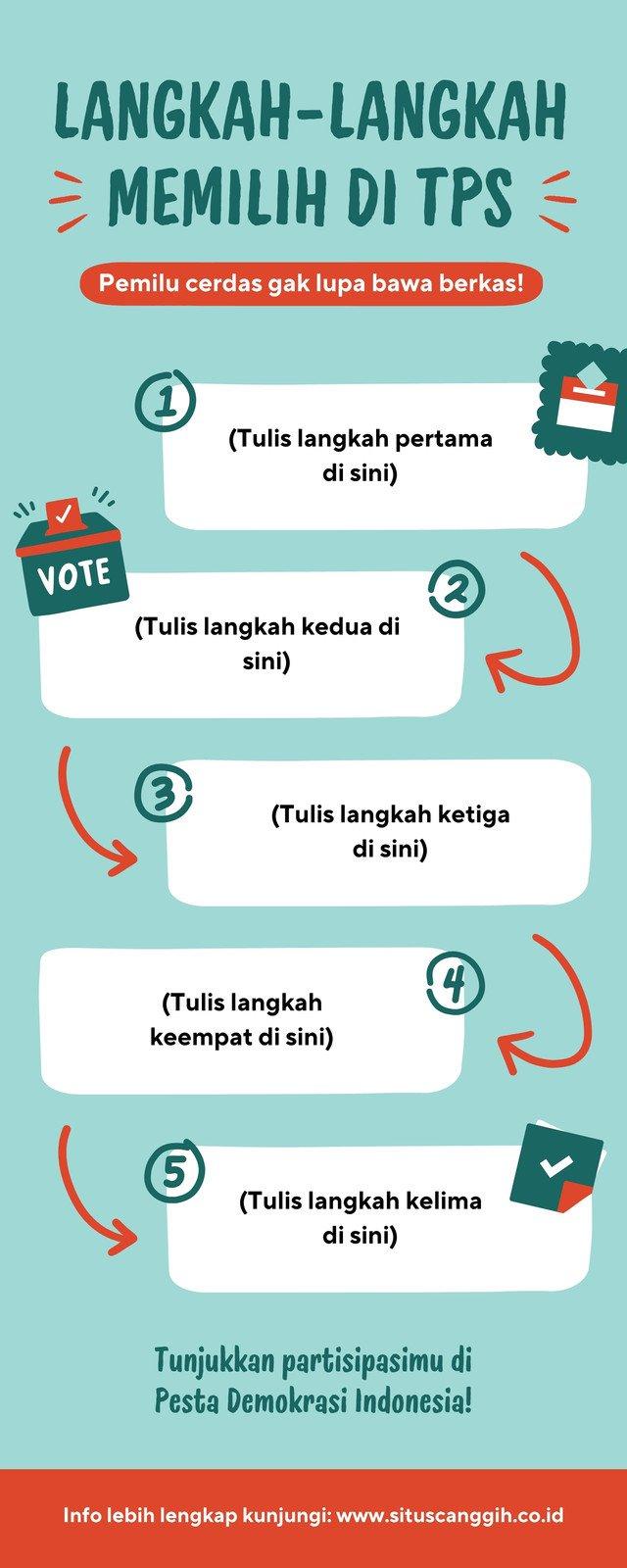 Langkah-langkah Praktis dalam Membuat SKP⁢ yang Menarik dan‌ Informatif