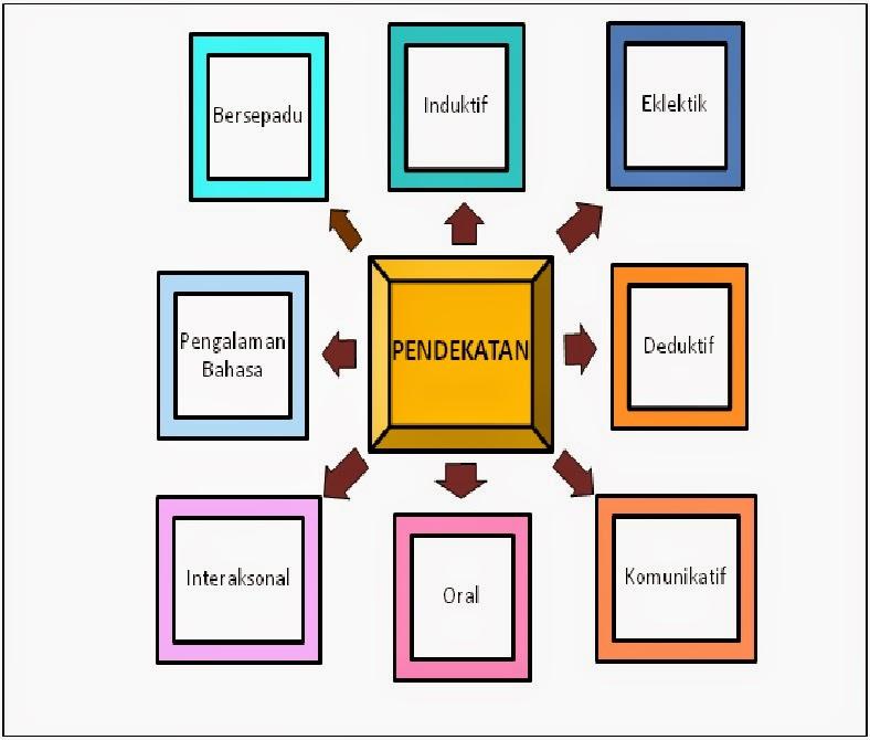 Pendekatan Inovatif dalam Pemasaran yang ‌Mengundang Senyuman