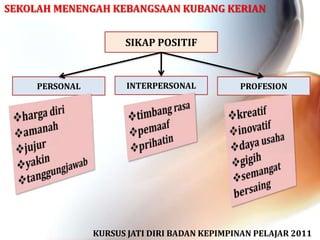 Sikap Positif dan‌ Persiapan Matang untuk Sukses di Prakerja!