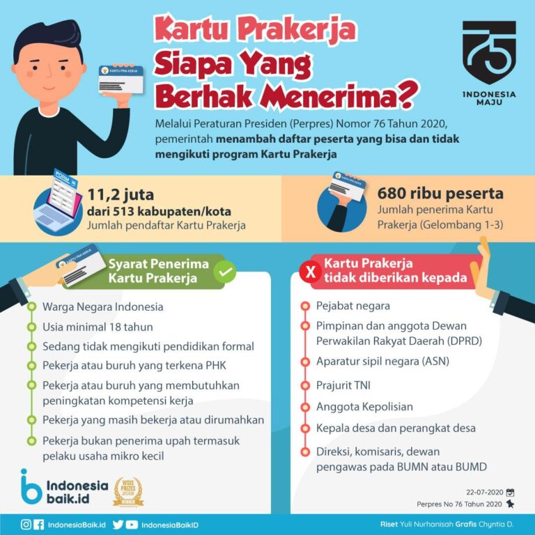 Kenapa Prakerja Tidak Lolos? Temukan Jawaban dengan Ceria!