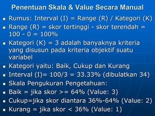 Menjelajahi Skala Kategori: Panduan Ceria untuk Pemula!