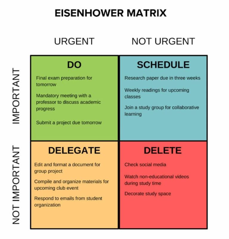 Menjelajahi Eisenhower Matrix: Rahasia Manajemen Waktu Ceria!