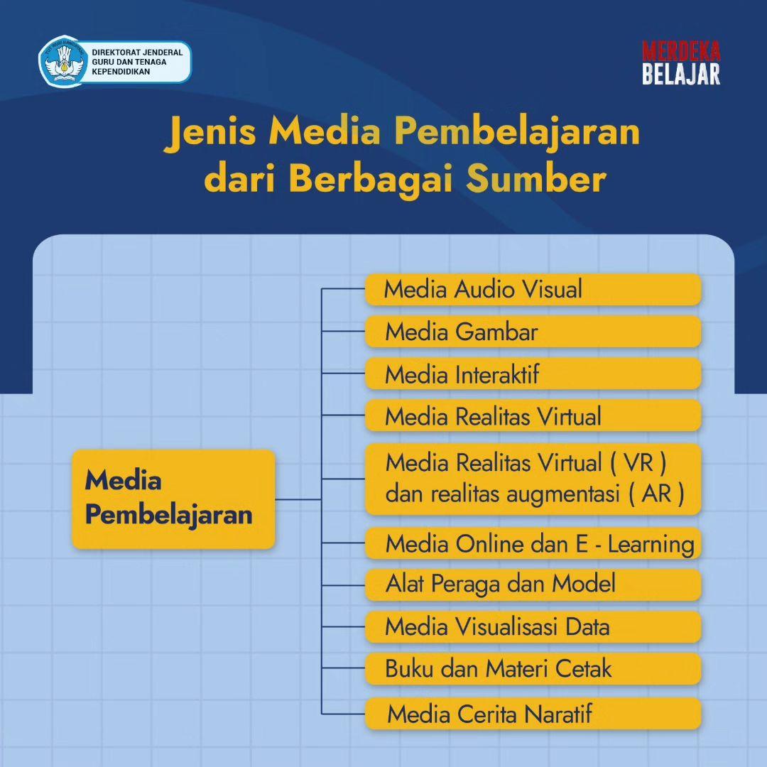 Media ⁣Pembelajaran Interaktif yang Mendorong Partisipasi Siswa