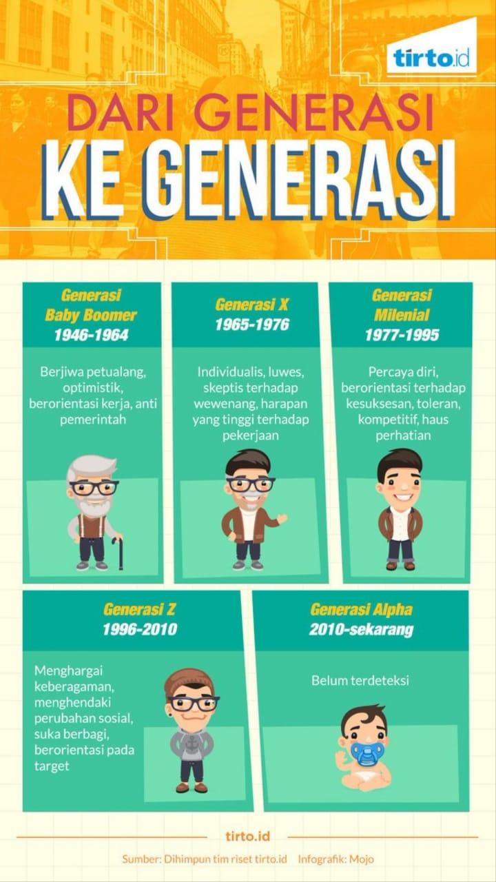 Menjadi⁣ Generasi ⁣Cinta Sejarah:​ Membangun Kesadaran Positif tentang Kemerdekaan