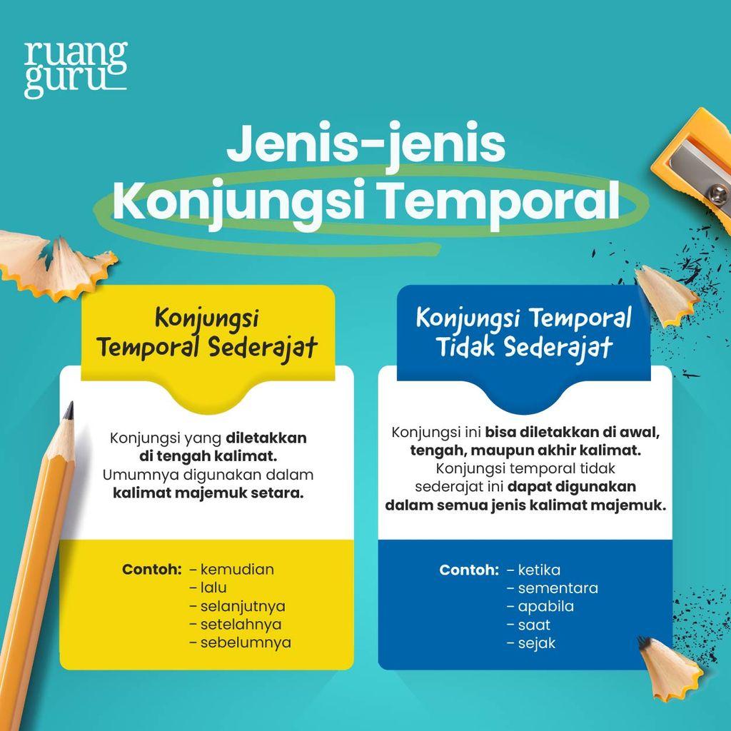 Jenis-jenis Konjungsi yang ‌Wajib Diketahui untuk Meningkatkan Argumentasi