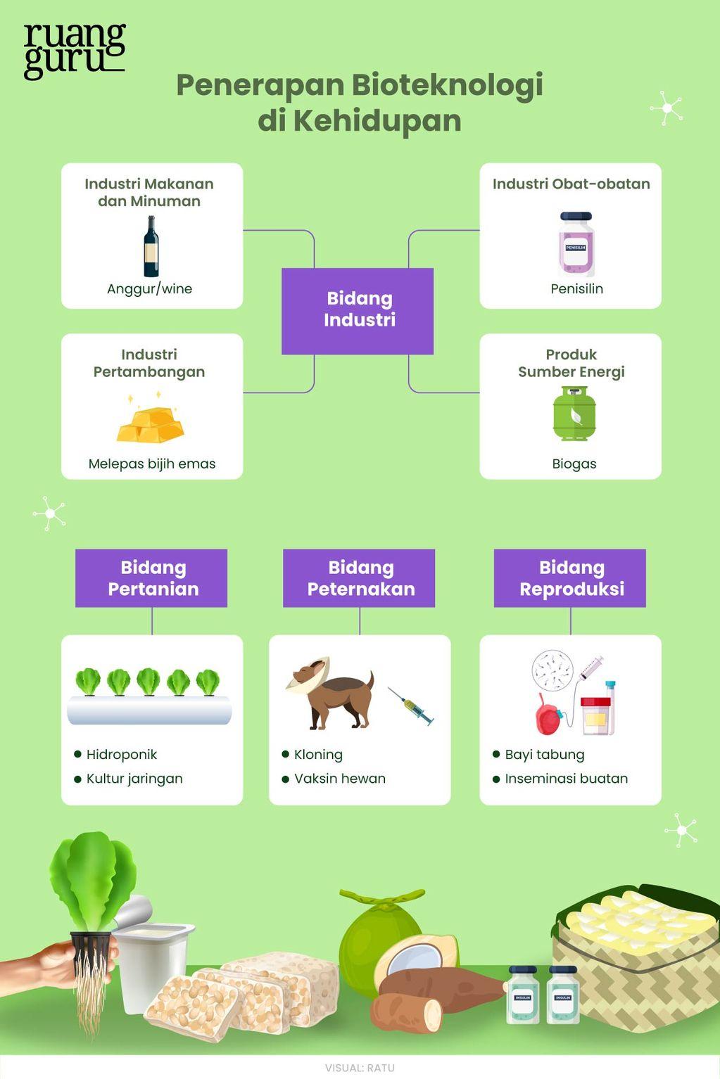 Menggali Potensi Bioteknologi dalam Konservasi Keanekaragaman​ Hayati dan Ekosistem Kita