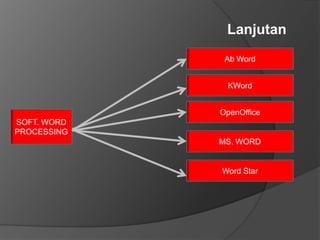 Beragam Klasifikasi Software: Menyelami Jenis-Jenisnya!