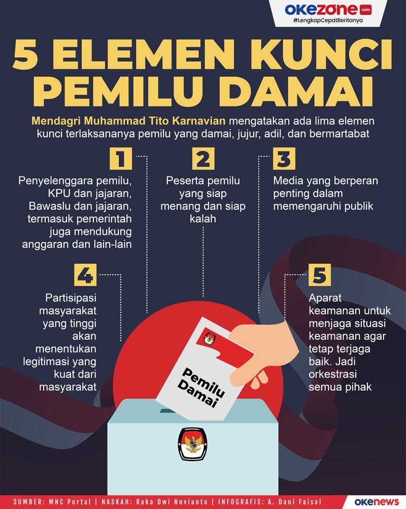 Mengenal Elemen Kunci⁤ dalam Proposal⁣ yang Sukses