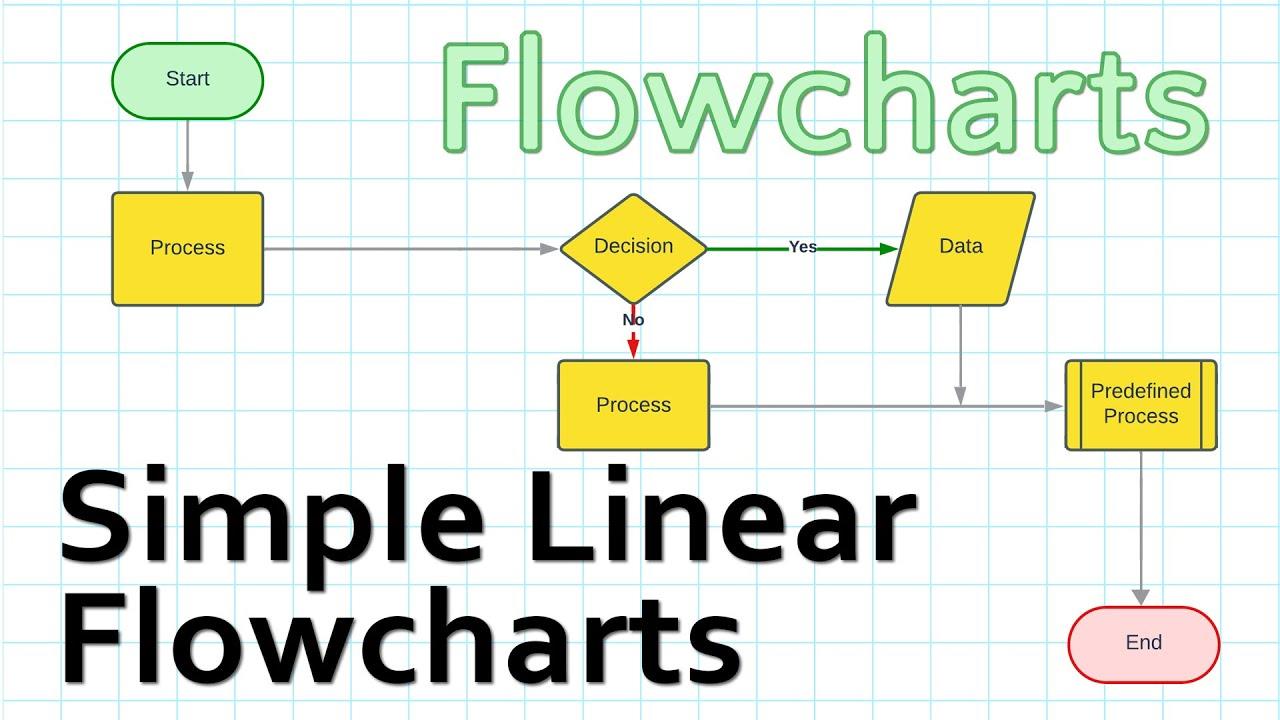 Memahami Flowchart:⁣ Konsep Dasar yang Tidak Boleh Dilewatkan