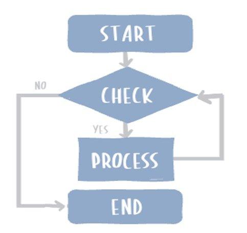 Menggali Beragam⁤ Jenis Flowchart untuk Berbagai Kebutuhan